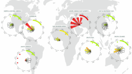 The Global Dengue Observatory provides an estimate of the current global dengue situation. Image courtesy of Global Dengue Observatory